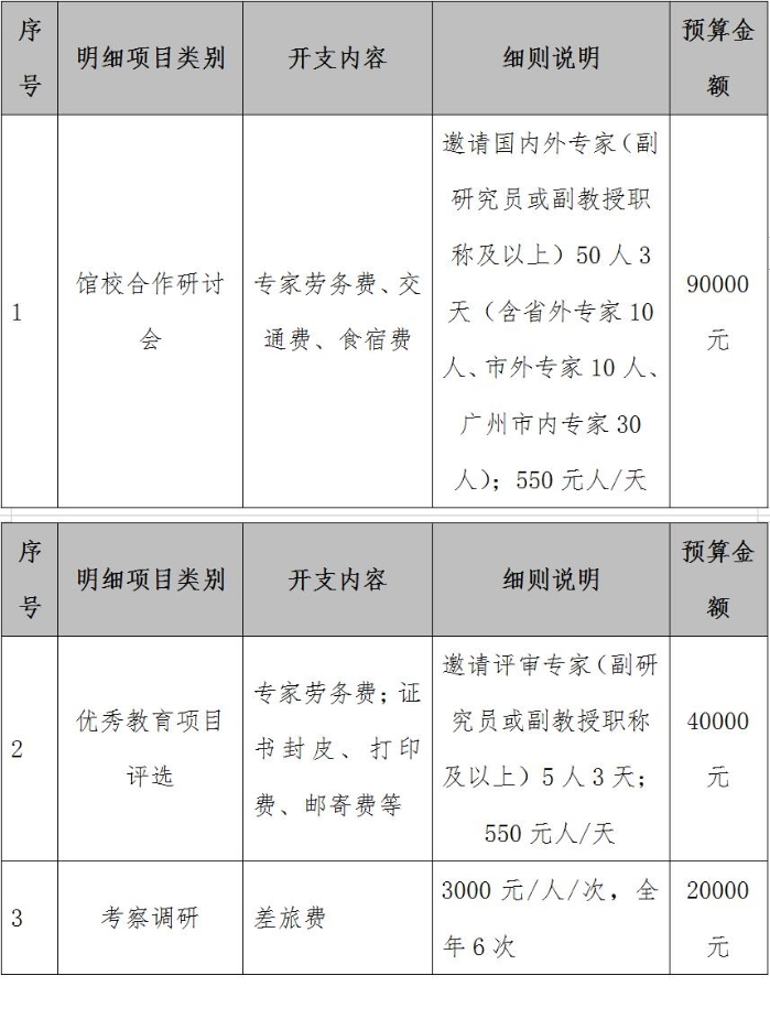 1650792396587