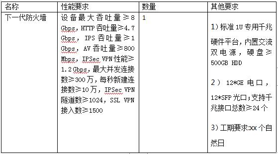 1657163027889